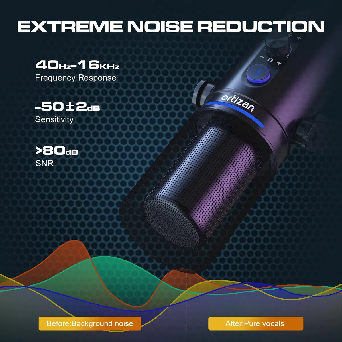 Ortizan Microfono dinamico XLR/USB, microfono per podcast, microfoni a condensatore con pulsante mute, effetti riverbero, cancellazione del rumore, supporto per braccio, jack per cuffie, streaming
