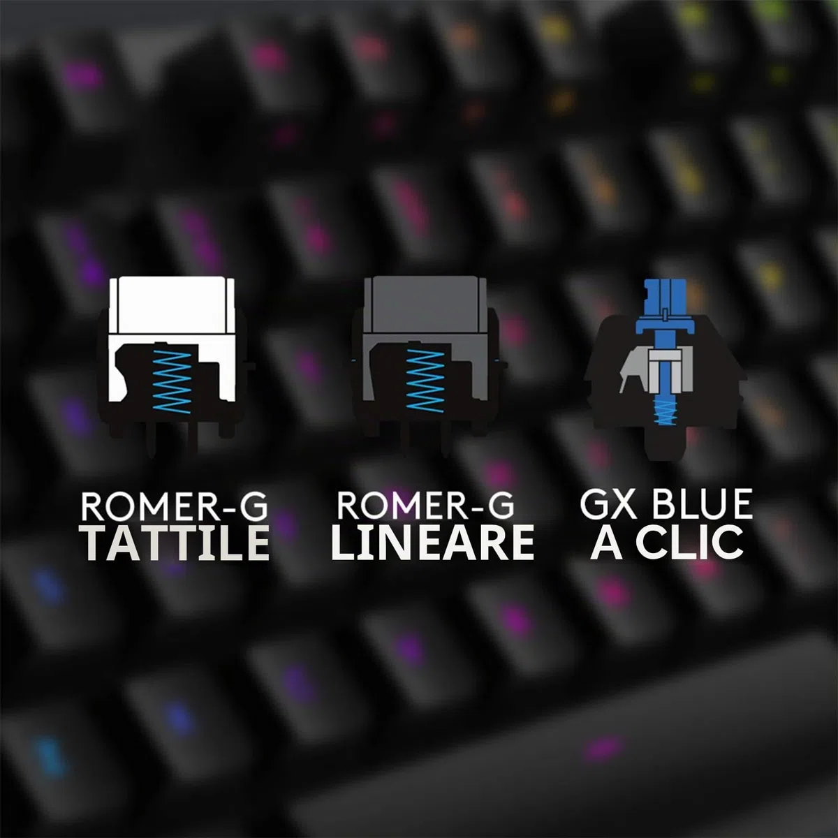 Logitech Gaming G512 - Tastatur - backlit - USB - German QWERTZ - Tastenschalter: GX Brown Tactile - Kohle