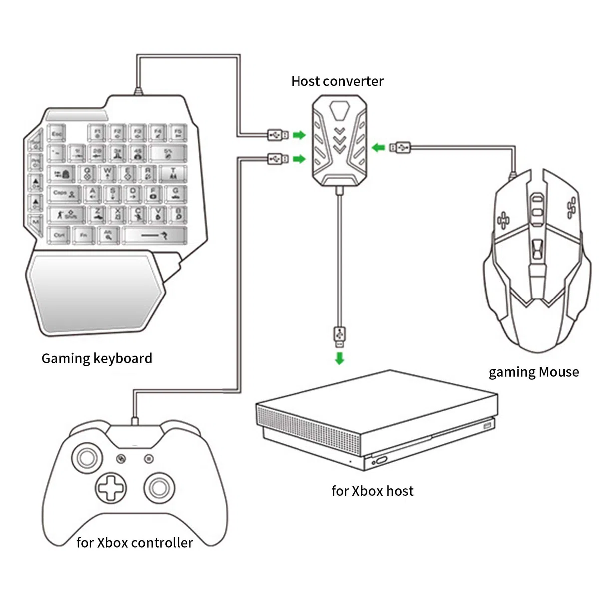 Yoidesu Convertitore Mouse Tastiera per /PS5/ ONE, Convertitore di Controller di Gioco Adattatore per Tastiera e Mouse