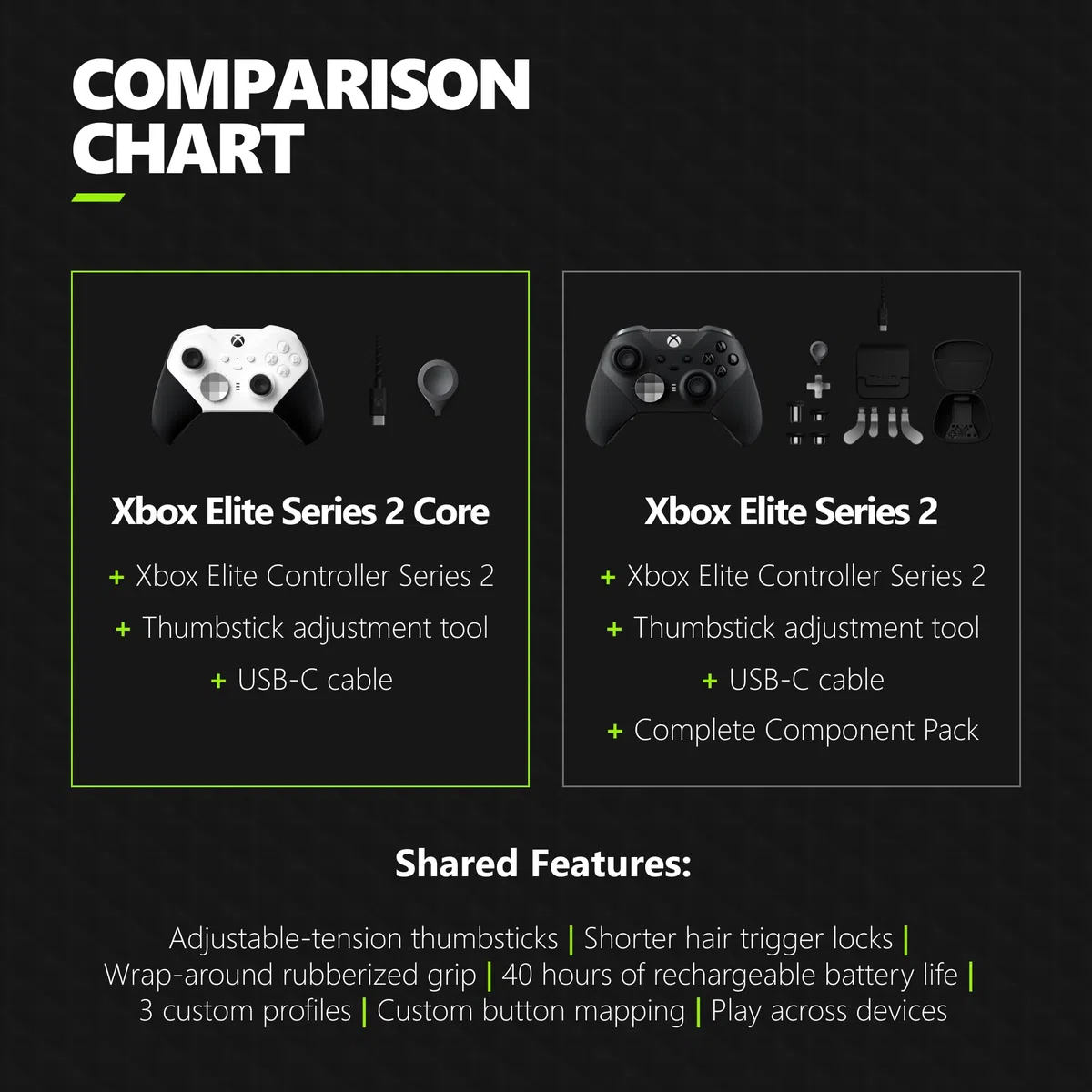 Microsoft Wireless Controller - Elite V2 COre White for Xbox Series X, Xbox Series S, and Xbox One