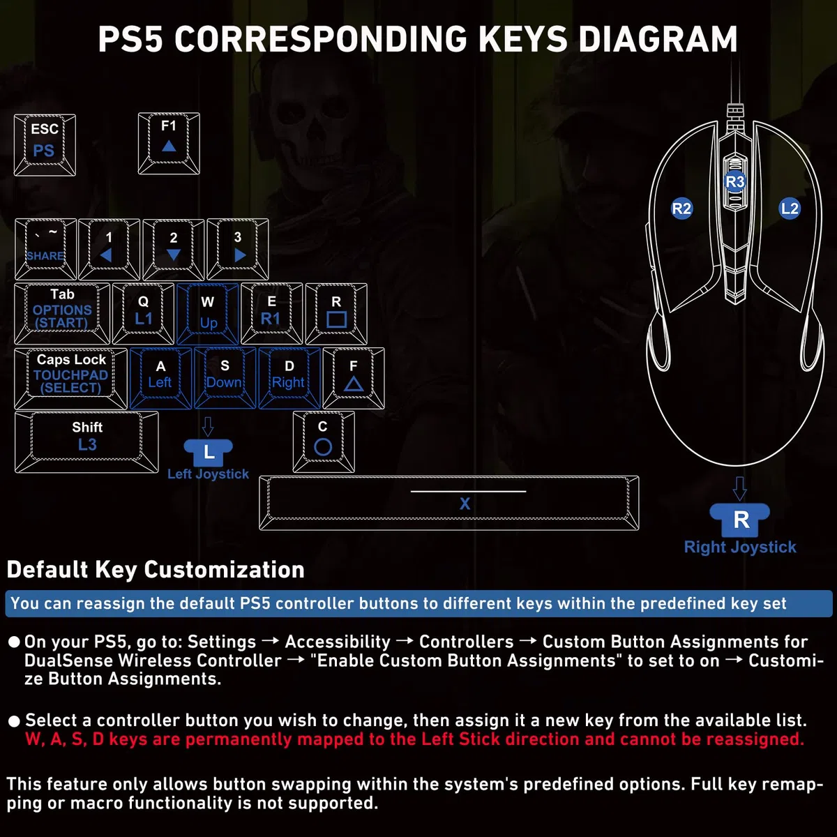 Megadream Convertitore tastiera e mouse per PS5 / P5 Slim / PS5 Pro con adattatore generale P5, 1000 Hz lasso ultra basso, supporta la regolazione della sensibilità del mouse, cambia chiave