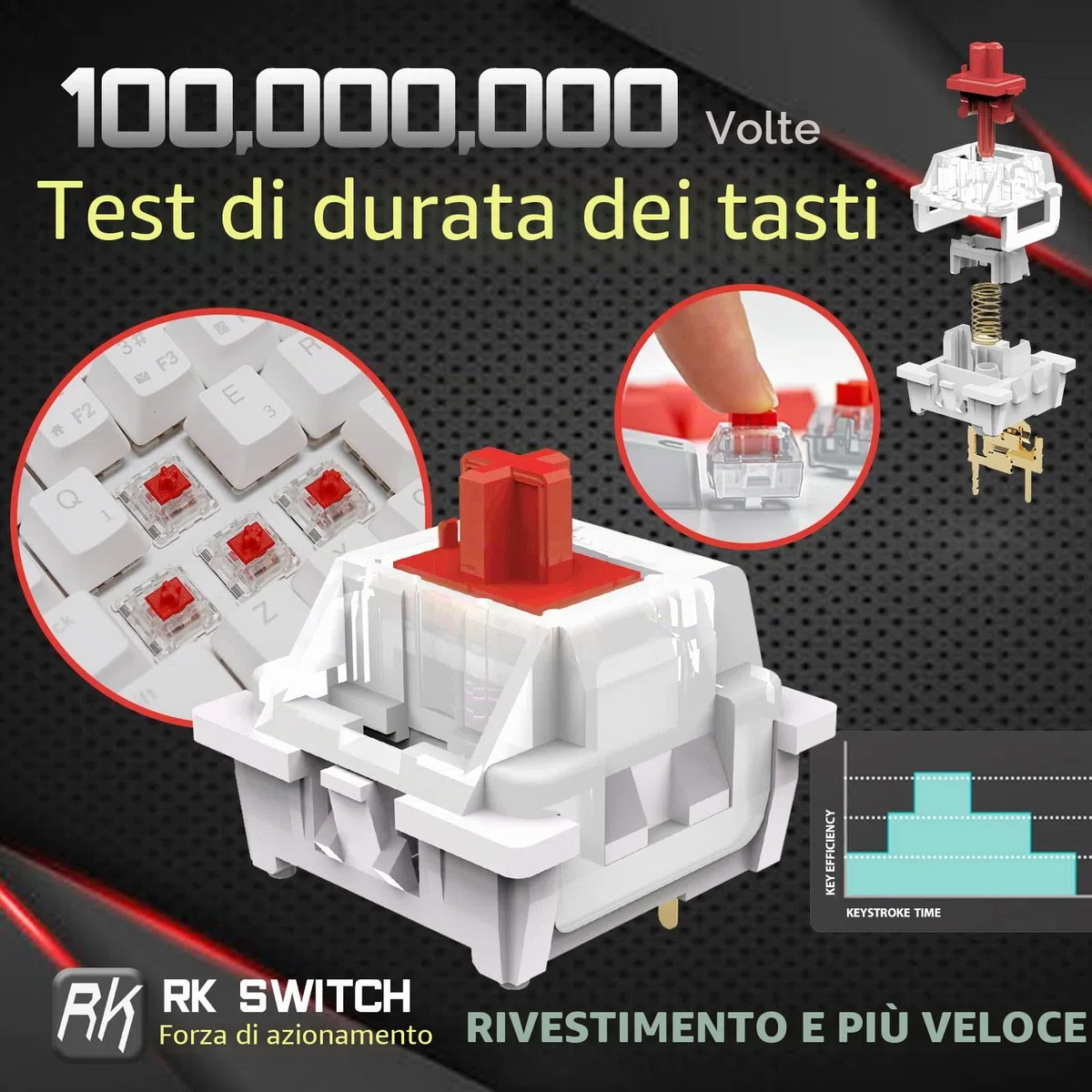 RK ROYAL KLUDGE RK61 QMK/VIA Tastiera Meccanica Al 60%, Tastiera Da Gioco Cablata Programmabile A 61 Tasti Retroilluminazione RGB Layout USA Sostituibile A Caldo (Interruttore Rosso, Bianco)