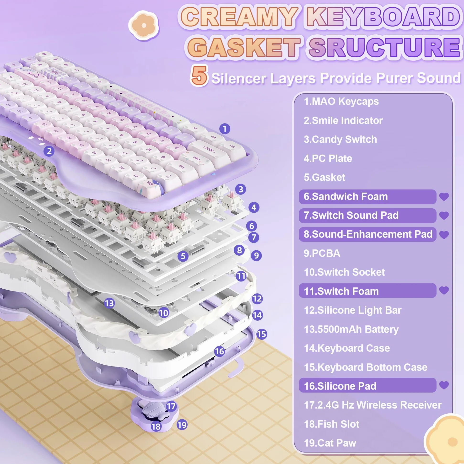 YUNZII C75 MAO Cat Tastiera Meccanica Gaming (Purple, Candy-linear) | 75% Layout, Hot Swap, BT/2.4G/USB-C, PBT Keycaps, RGB Retroilluminata, Suono Cremoso Thocky, NKRO, Cute Keyboard for Gaming