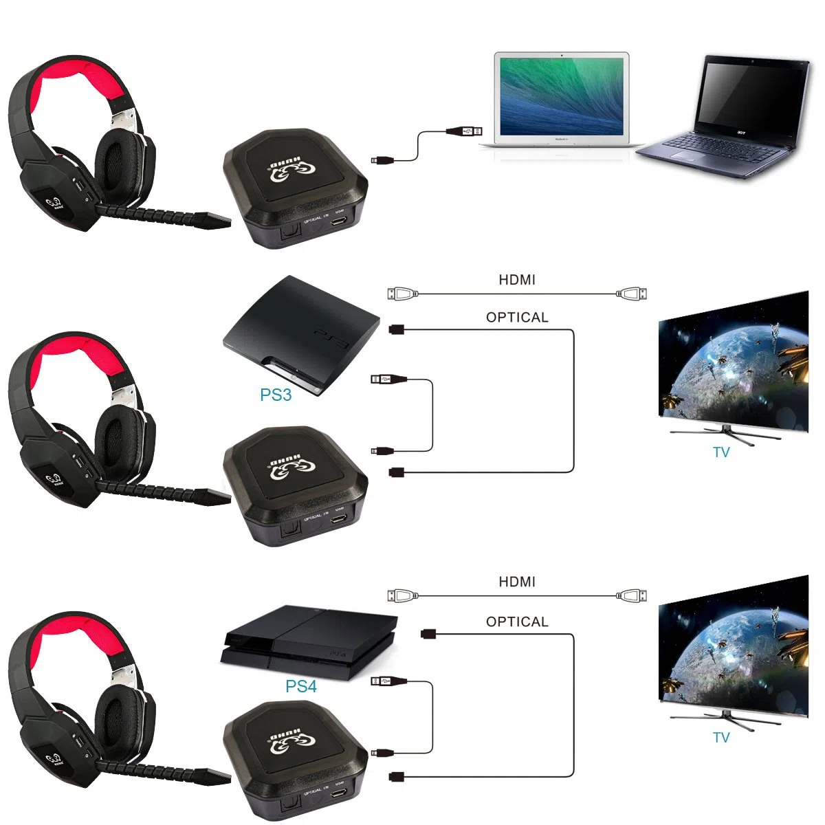 HUHD Wireless Stereo Gaming Headset 2,4 GHz Cuffie ottiche da gioco con 7.1 Surround Sound per PS4 Xbox One PS3 Xbox 360 PC MAC Laptop Tablet Skype microfono staccabile batteria ricaricabile