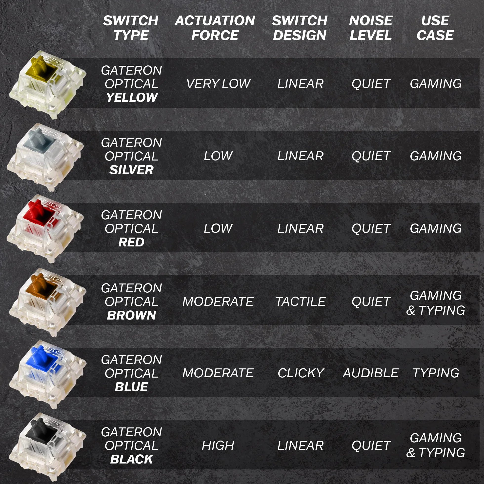 GK61 Mechanical Gaming Keyboard 60 Percent | 61 RGB Rainbow LED Backlit Programmable Keys | USB Wired | For Mac and Windows PC | Hotswap Gateron Optical Red Switches | Red