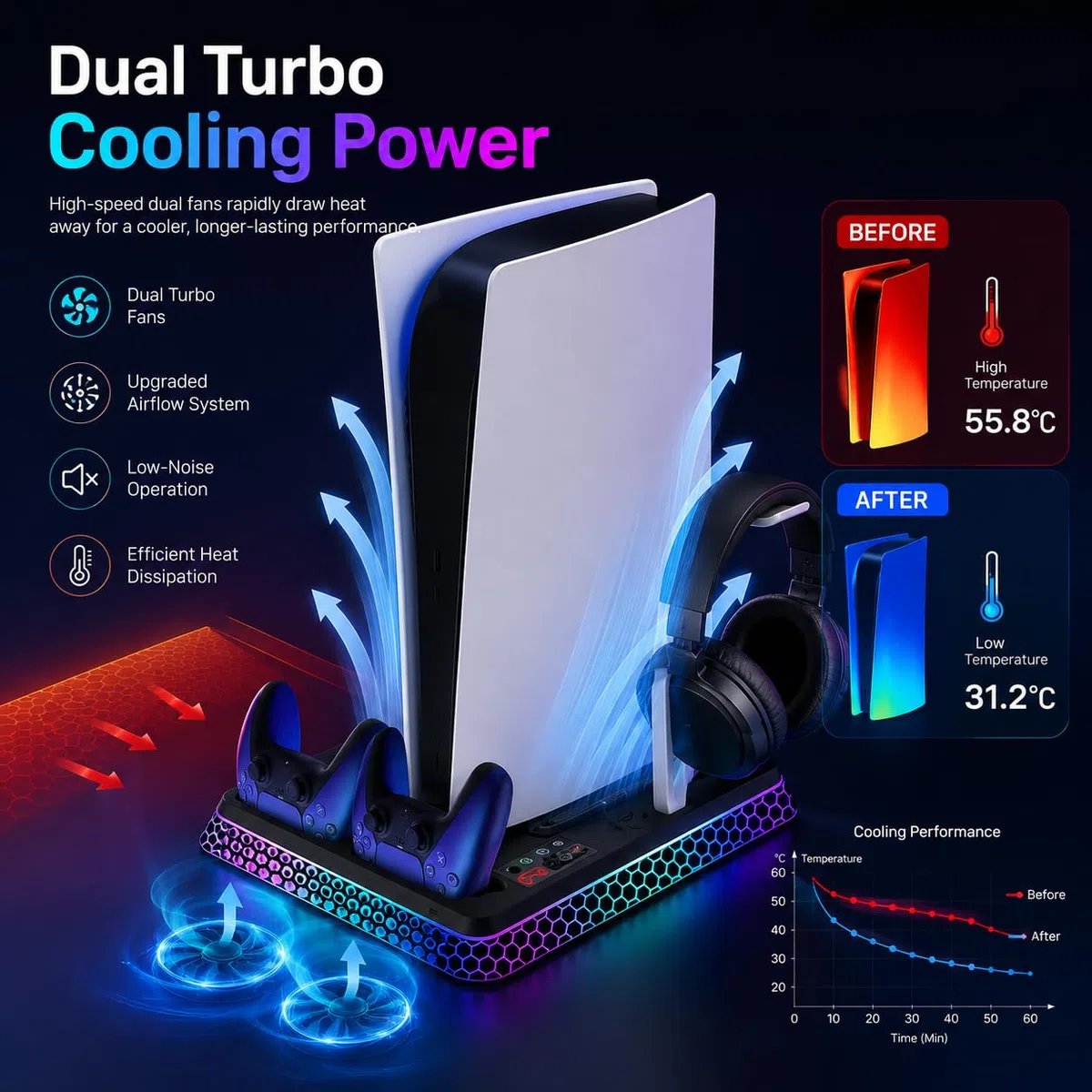 Supporto per PS5 con estetica esagonale RGB, stazione di raffreddamento PS5 per PlayStation 5 Slim Pro Disc console digitale con ventola di raffreddamento, doppio controller caricabatterie rapido hub