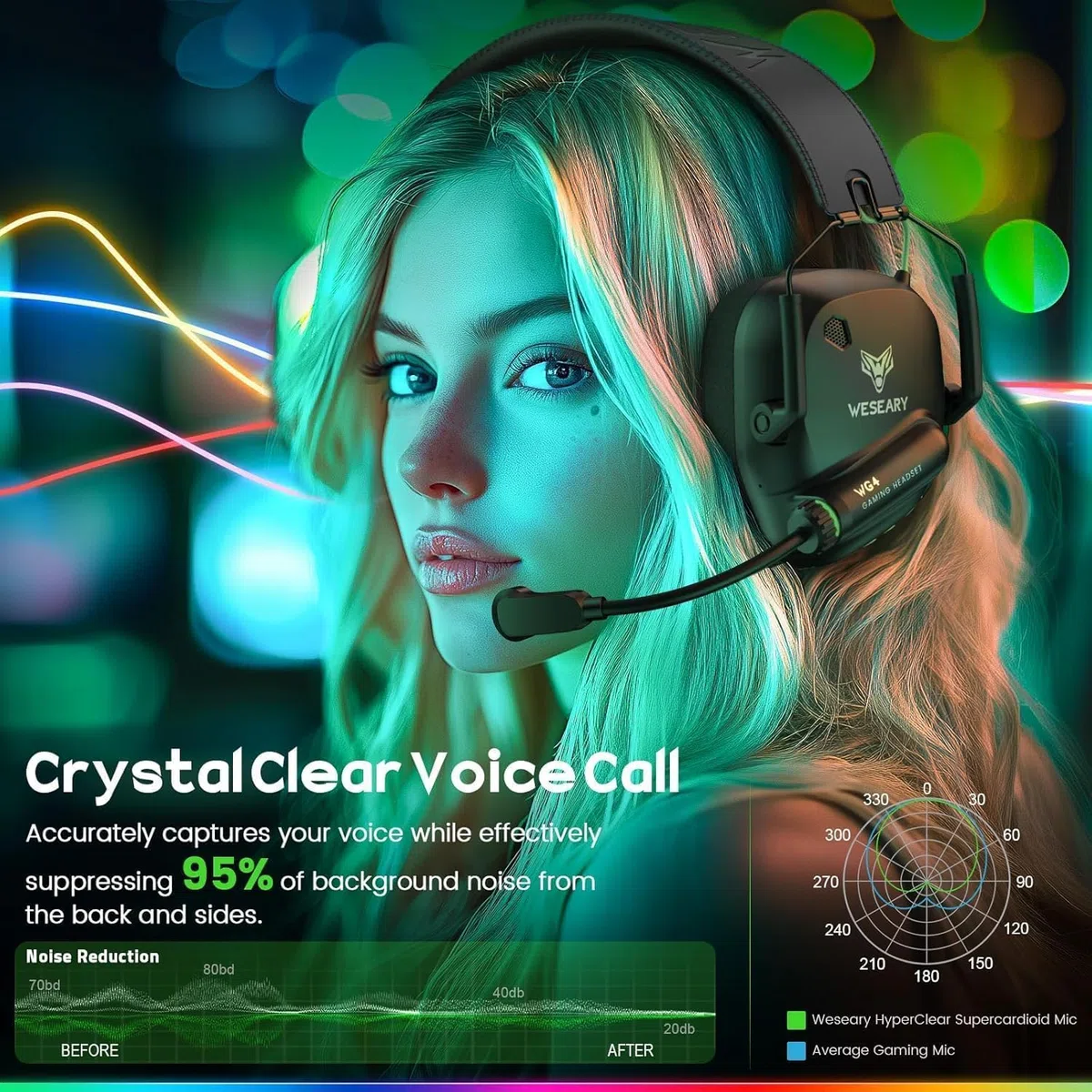 WESEARY WG4 Cuffie Gaming Wireless, 2,4 GHz Cuffie con Microfono per PS5, PS4, PC, Switch, Mac, Mobile, Stereo Cuffie Bluetooth con Luce LED, Batteria da 45 Ore