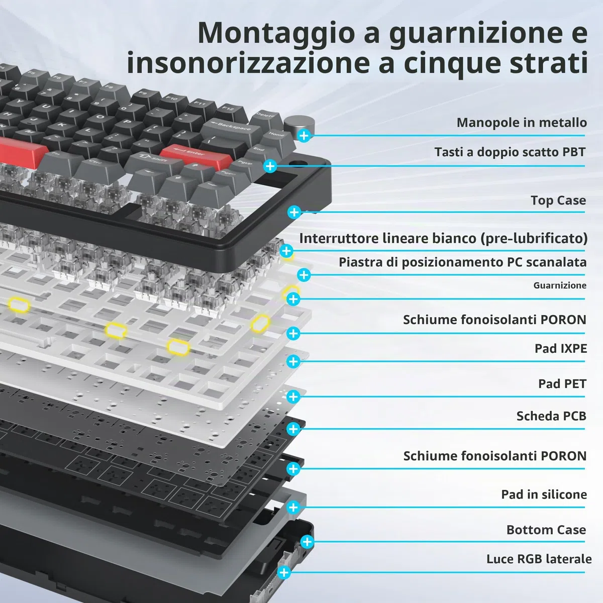 SOLIDEE tastiera gaming meccanica 75 percento con manopola,Bluetooth 5.0/2.4GHz/USB-C tastiera meccanica gasket,tastiera hot swappable South Facing Keycaps,RGB Retroilluminata per Win Mac(Shadow Red)