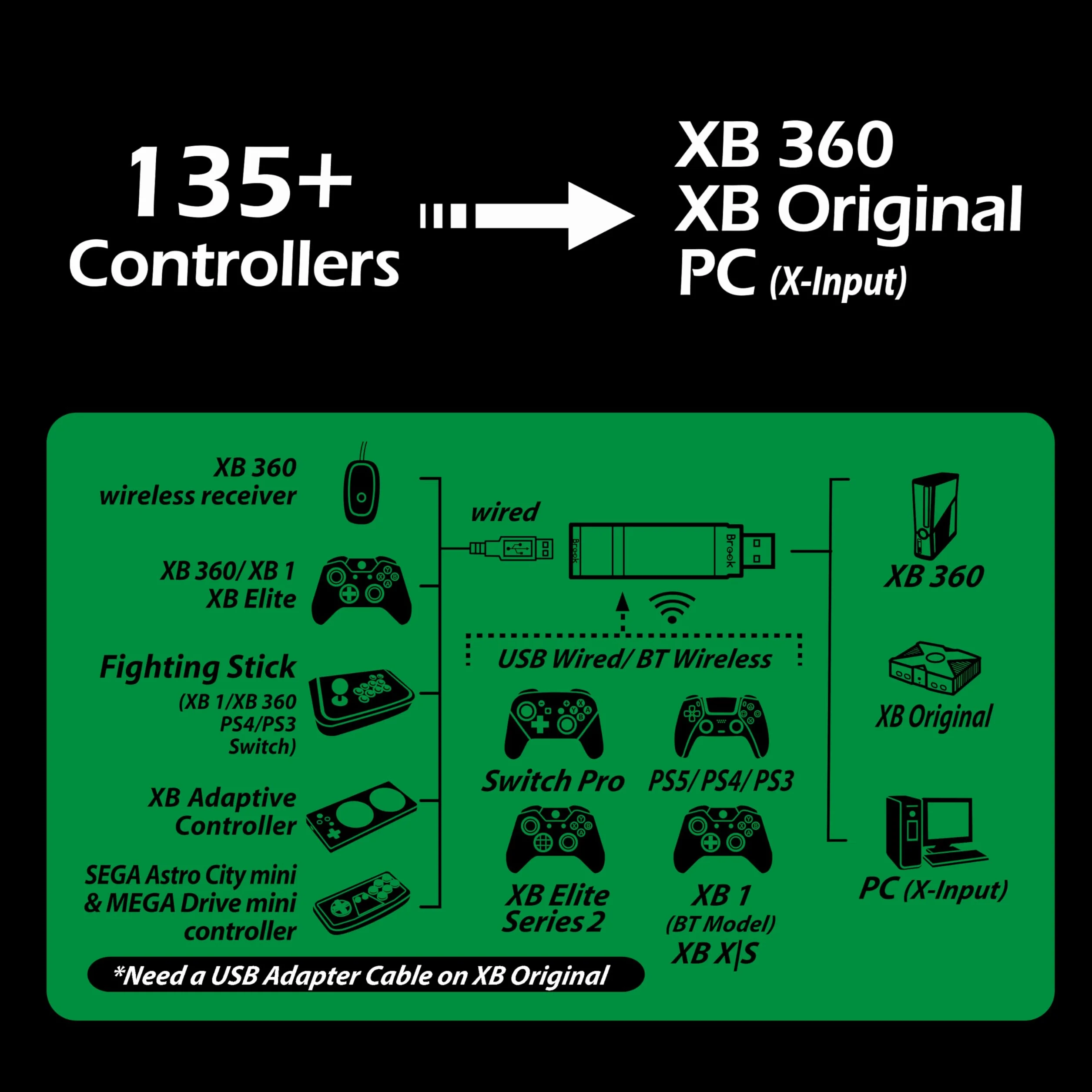 Brook Wingman XB 2 Convertitore con Portachiavi - Adattatore Controller Wireless per XB 360, XB Original Console e PC, Supporta Remap e Turbo Regolabile [Versione Esclusiva]