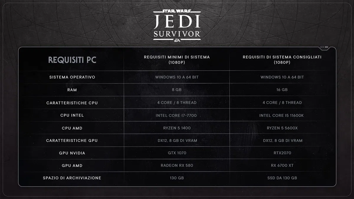 Star Wars Jedi: Survivor Standard | Codice Origin per PC