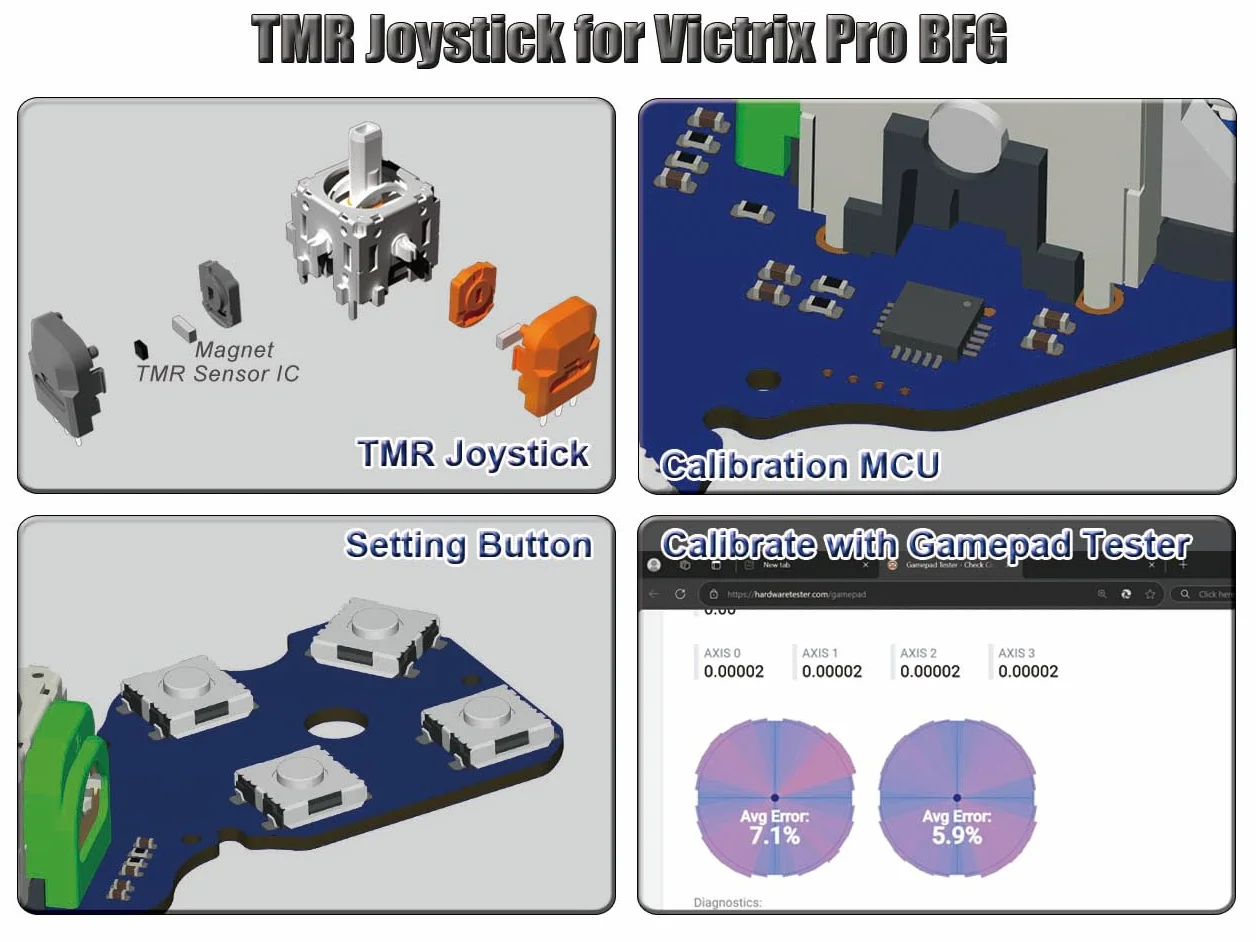 ElecGear TMR Joystick e 8x Microinterruttori Tattili Ricambio per Victrix Pro BFG Controller, Modulo PCB per Stick Sinistro e Destro con D-Pad e Tasti Funzione ABXY
