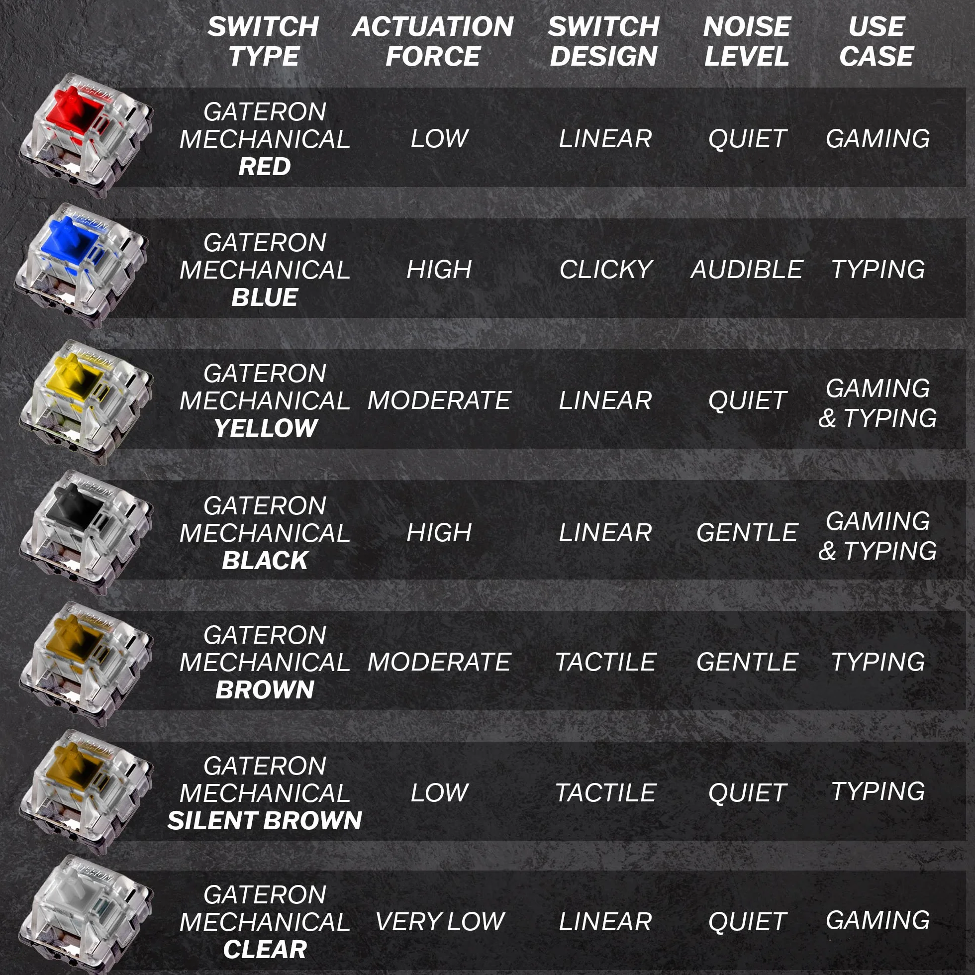 HKKB GK61 Mechanical Gaming Keyboard 60 Percent | 61 RGB Rainbow LED Backlit Programmable Keys | USB Wired | For Mac and Windows PC | Hotswap Gateron Mechanical Brown Switches | Red