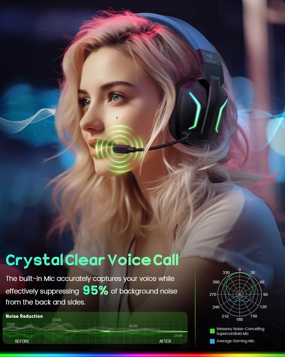 WESEARY Cuffie da gioco wireless con microfono per PS5, PS4, PC, Switch, telefono cellulare, Mac, laptop, 2,4 GHz e cuffie Bluetooth con microfono a cancellazione del rumore, batteria 60H, luce LED
