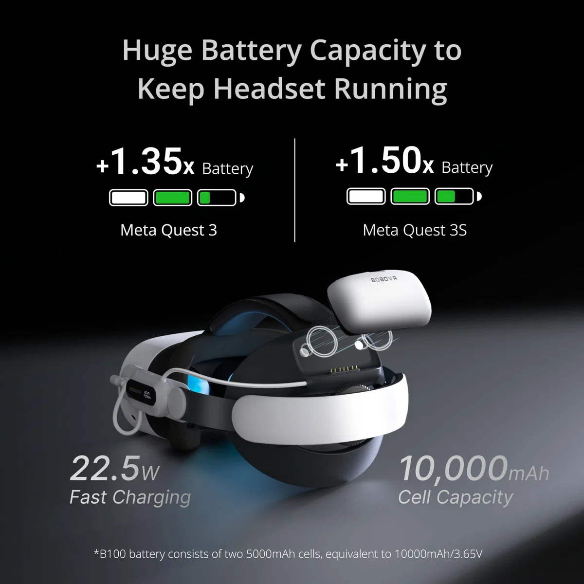BOBOVR E3 Pro Cinturino Elite con Batteria Compatibile con Meta Quest 3S/Quest 3,Batteria da 10000 mAh con ricarica rapida sostituibile a caldo ed espansione audio da 3,5 mm